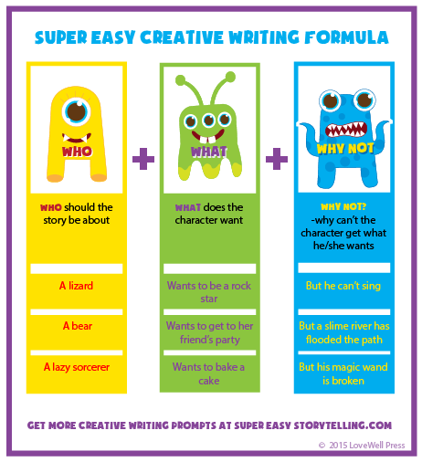 Creative writing for kids- How to create a story