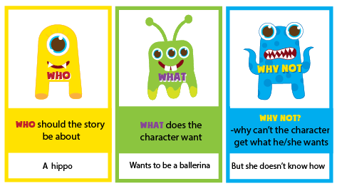 Sample story prompt for kids using our super easy storytelling formula