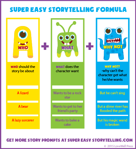 Storytelling for kids- How to tell a story