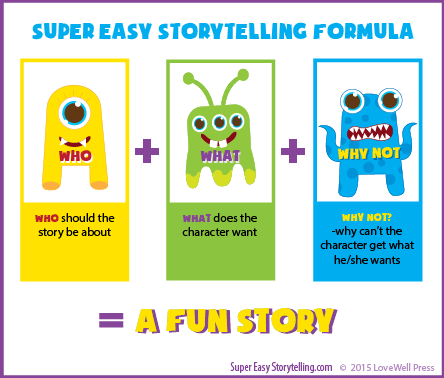 Group storytelling made easy with storytelling formula