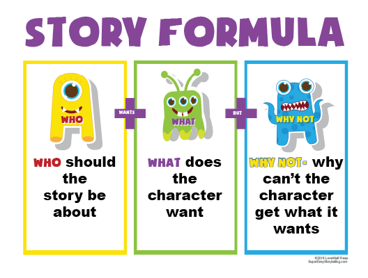 process writing 3 of Writing  Super Classroom Creative Easy Posters Storytelling